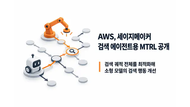 AWS, 세이지메이커 검색 에이전트용 MTRL 공개 — 기사 주제를 표현한 AI 생성 개념 삽화