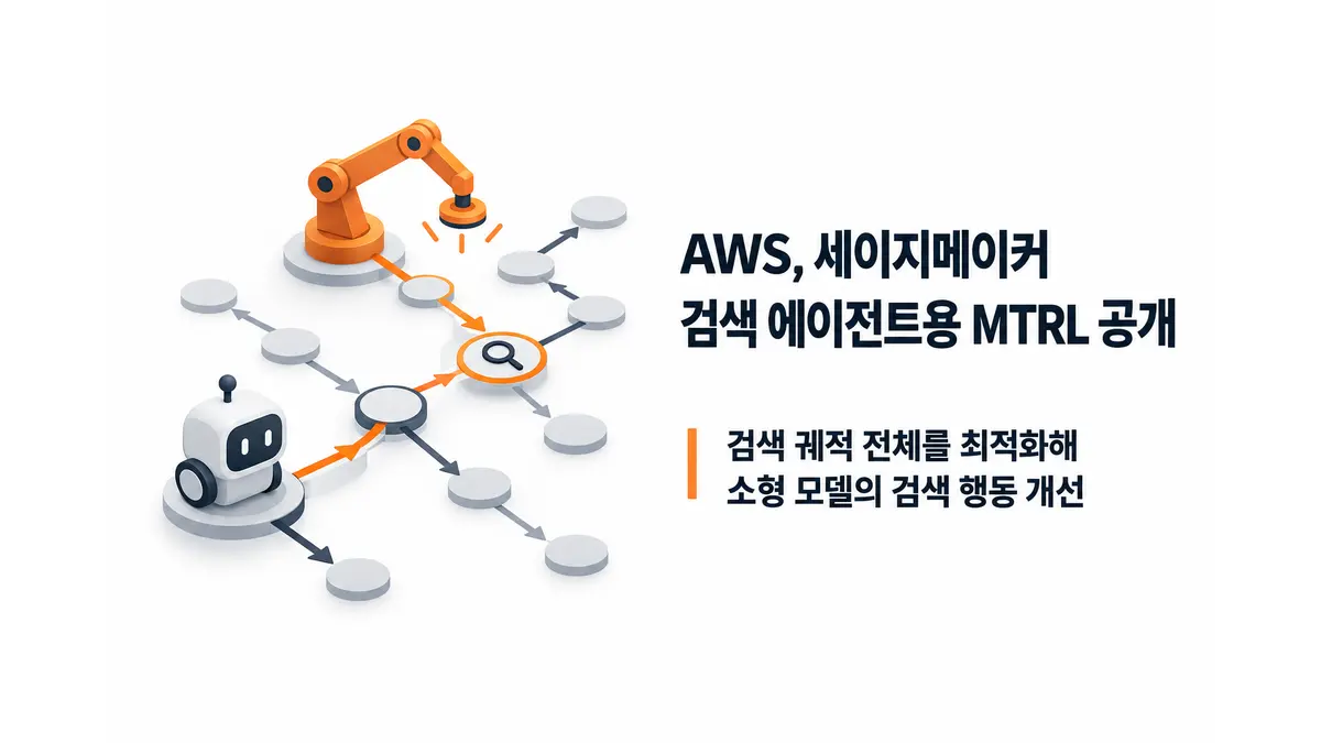 AWS, 세이지메이커 검색 에이전트용 MTRL 공개 — 기사 주제를 표현한 AI 생성 개념 삽화