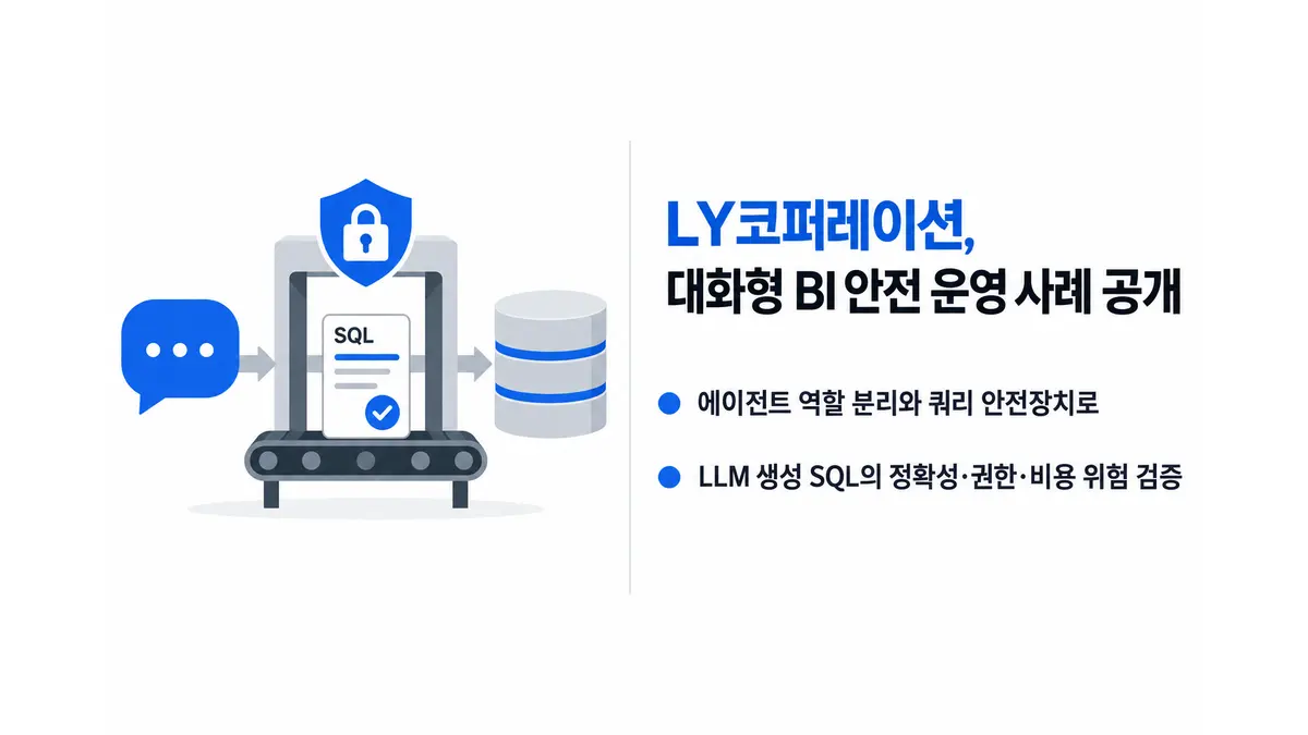 LY코퍼레이션, 대화형 BI 안전 운영 사례 공개 — 기사 주제를 표현한 AI 생성 개념 삽화