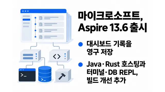 마이크로소프트, Aspire 13.6 출시 — 기사 주제를 표현한 AI 생성 개념 삽화