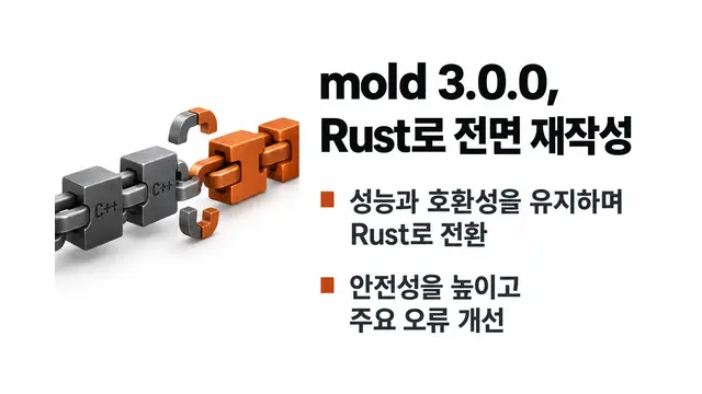mold 3.0.0, Rust 전면 재작성 — 기사 주제를 표현한 AI 생성 개념 삽화
