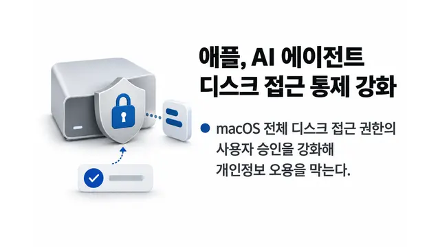 애플, AI 에이전트 디스크 접근 통제 강화 — 기사 주제를 표현한 AI 생성 개념 삽화