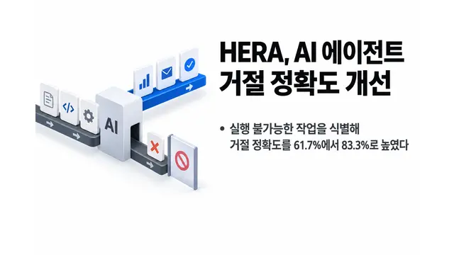 HERA, AI 에이전트 거절 정확도 개선 — 기사 주제를 표현한 AI 생성 개념 삽화