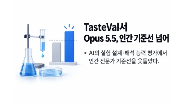 TasteVal서 Opus 5.5 인간 기준선 넘어 — 기사 주제를 표현한 AI 생성 개념 삽화