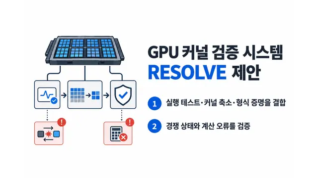 GPU 커널 검증 시스템 RESOLVE 제안 — 기사 주제를 표현한 AI 생성 개념 삽화