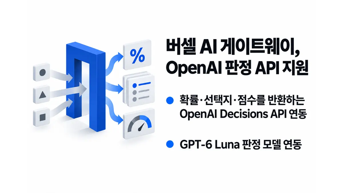 버셀 AI 게이트웨이, OpenAI 판정 API 지원 — 기사 주제를 표현한 AI 생성 개념 삽화