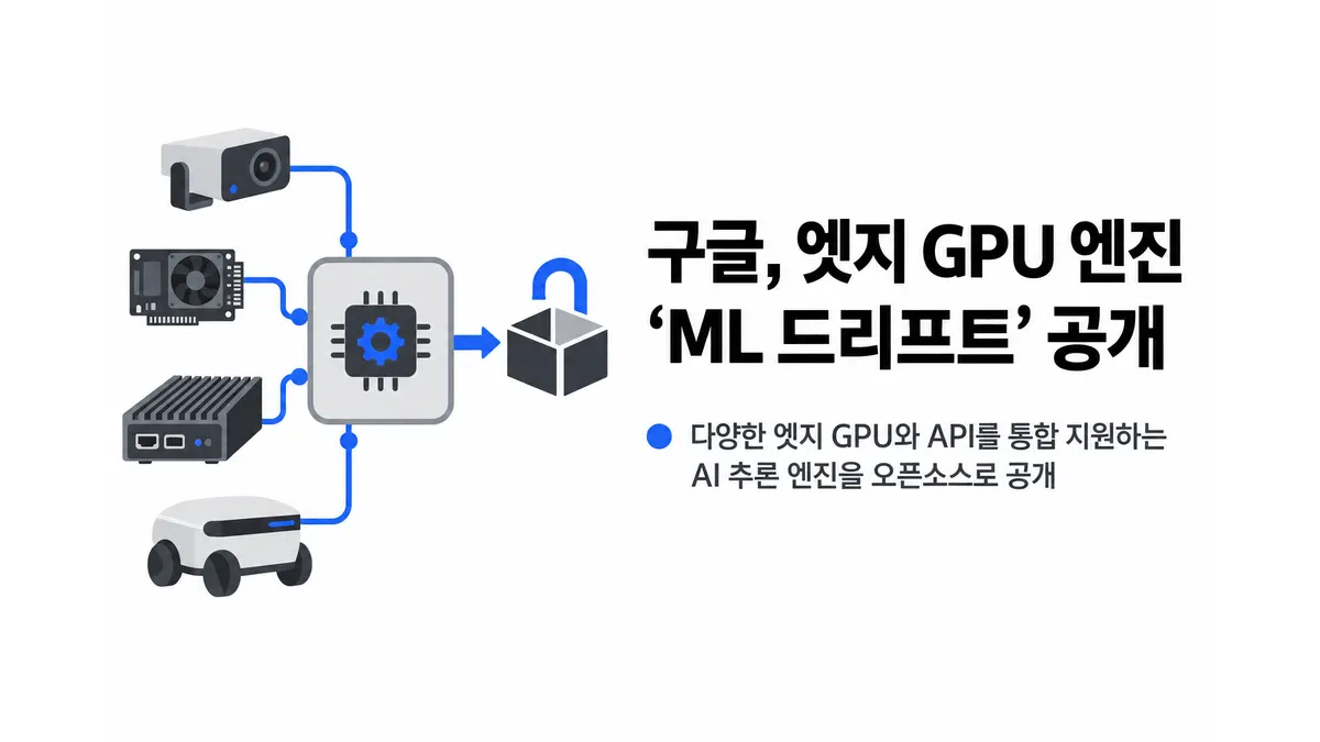 구글, 엣지 GPU 엔진 ML 드리프트 공개 — 기사 주제를 표현한 AI 생성 개념 삽화