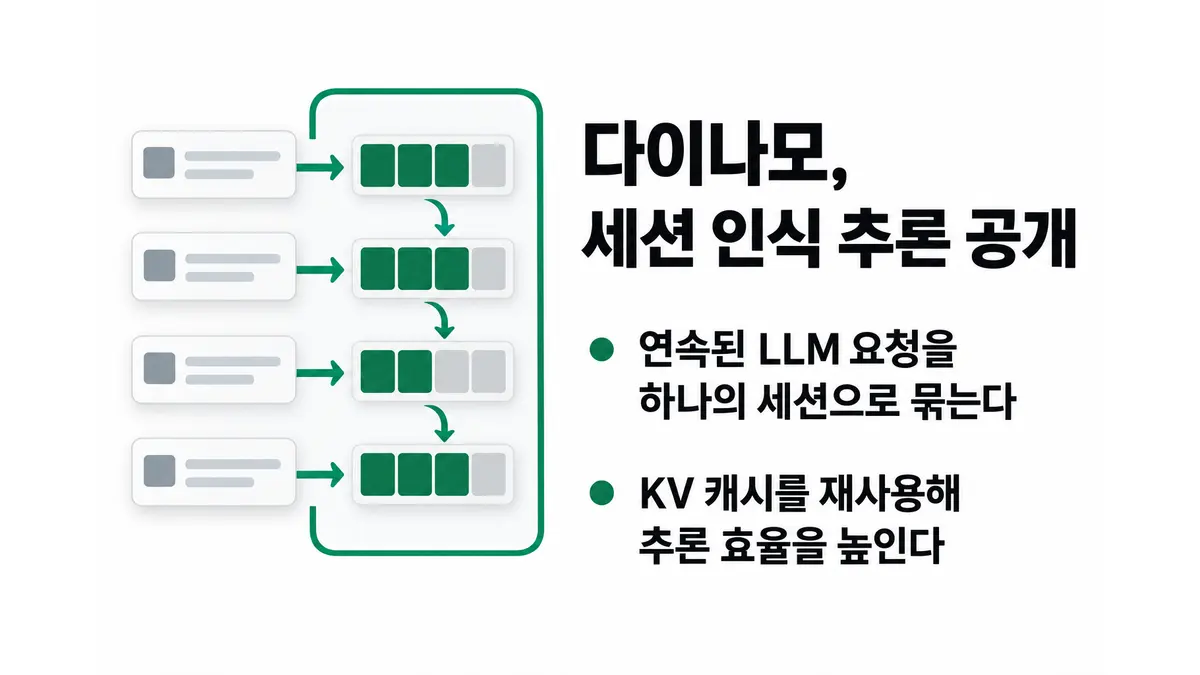 엔비디아 다이나모, 세션 인식 추론 공개 — 기사 주제를 표현한 AI 생성 개념 삽화