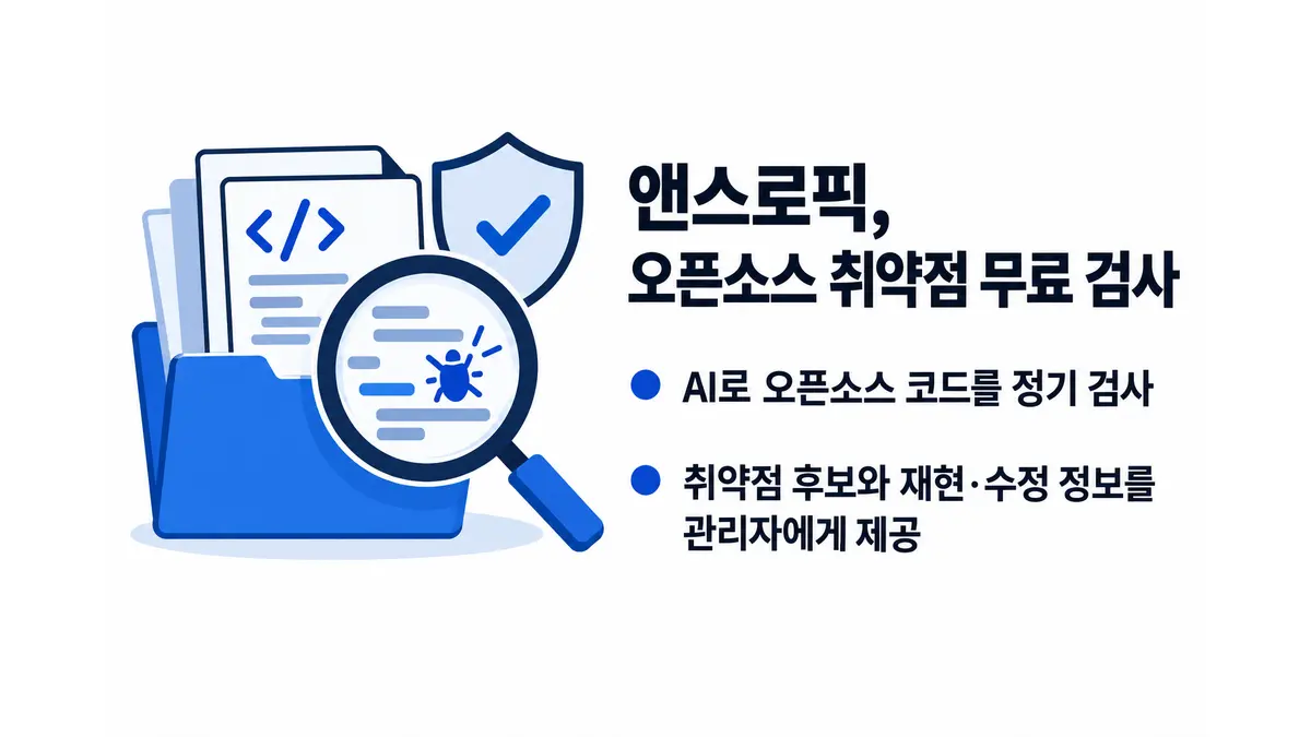 앤스로픽, 오픈소스 취약점 무료 검사 — 기사 주제를 표현한 AI 생성 개념 삽화