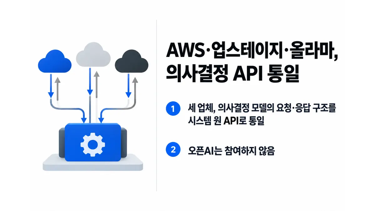 AWS·업스테이지·올라마, 의사결정 API 통일 — 기사 주제를 표현한 AI 생성 개념 삽화