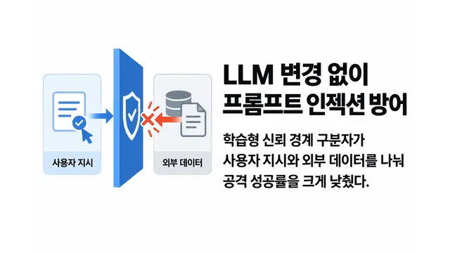 LLM 변경 없이 프롬프트 인젝션 방어 — 기사 주제를 표현한 AI 생성 개념 삽화