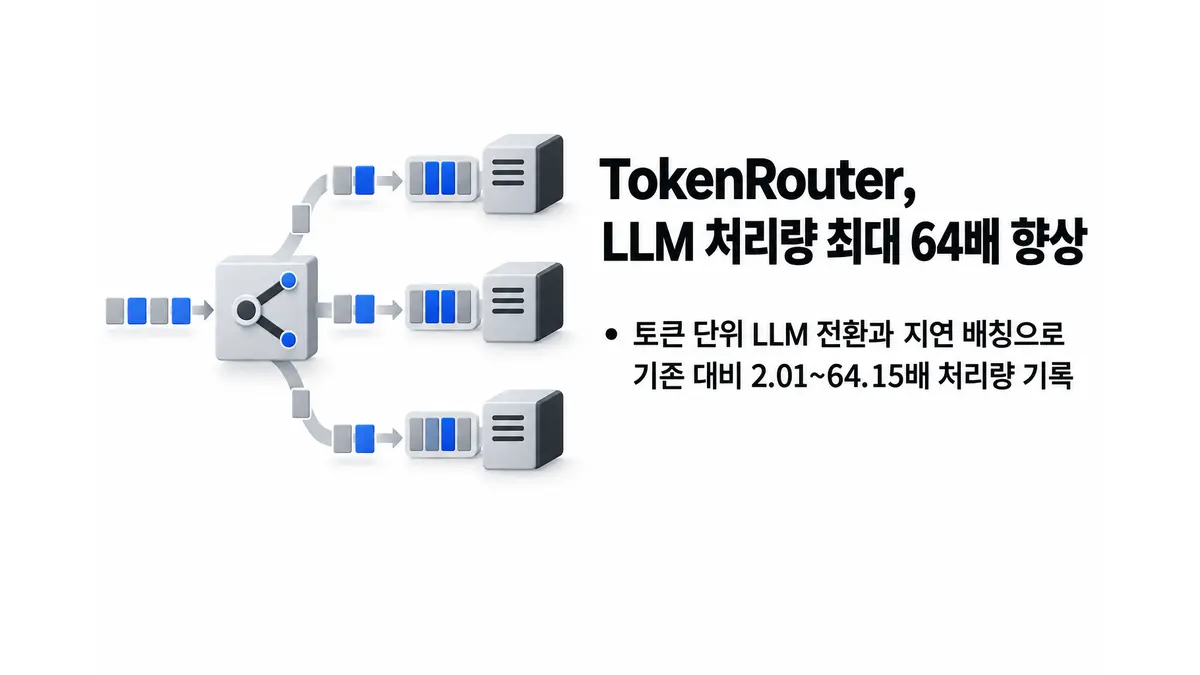 TokenRouter, LLM 디코딩 처리량 최대 64배 향상 — 기사 주제를 표현한 AI 생성 개념 삽화