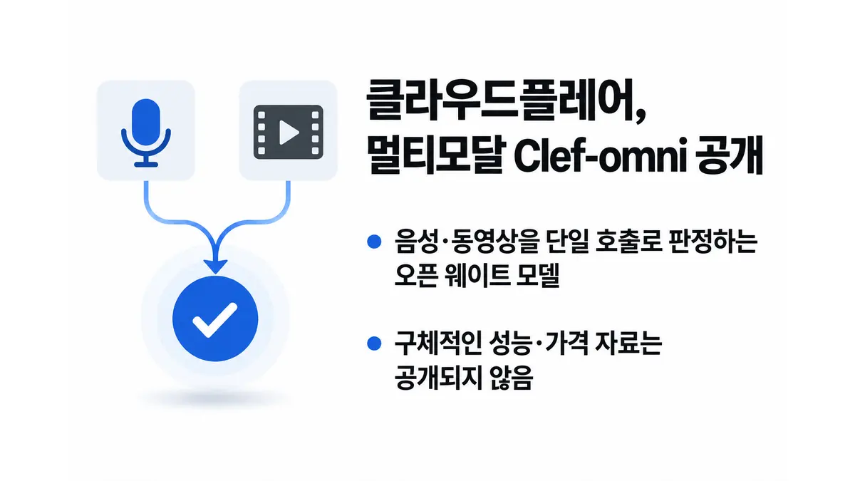 클라우드플레어, 멀티모달 Clef-omni 공개 — 기사 주제를 표현한 AI 생성 개념 삽화