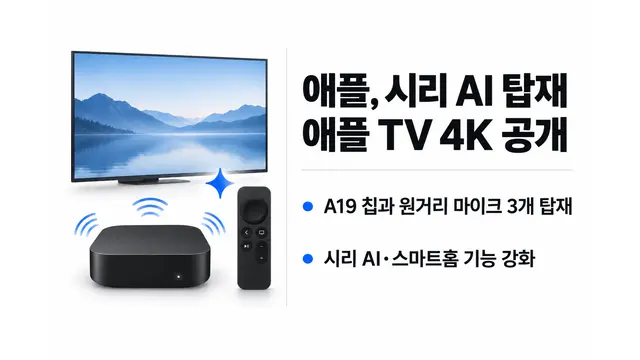 애플, 시리 AI 탑재 애플 TV 4K 공개 — 기사 주제를 표현한 AI 생성 개념 삽화