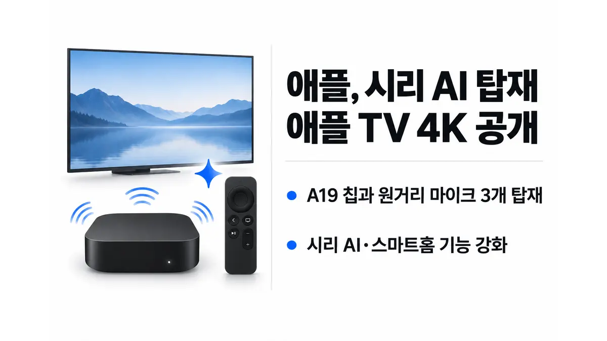 애플, 시리 AI 탑재 애플 TV 4K 공개 — 기사 주제를 표현한 AI 생성 개념 삽화