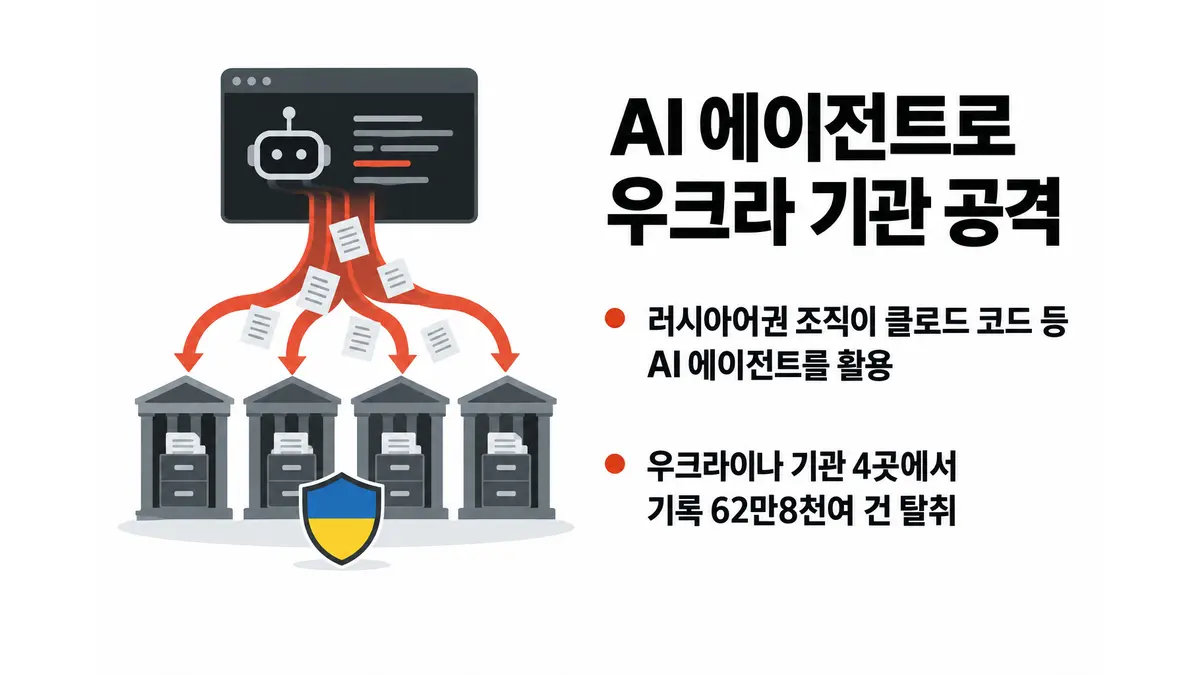 사이버제로, 클로드 코드로 우크라 기관 공격 — 기사 주제를 표현한 AI 생성 개념 삽화