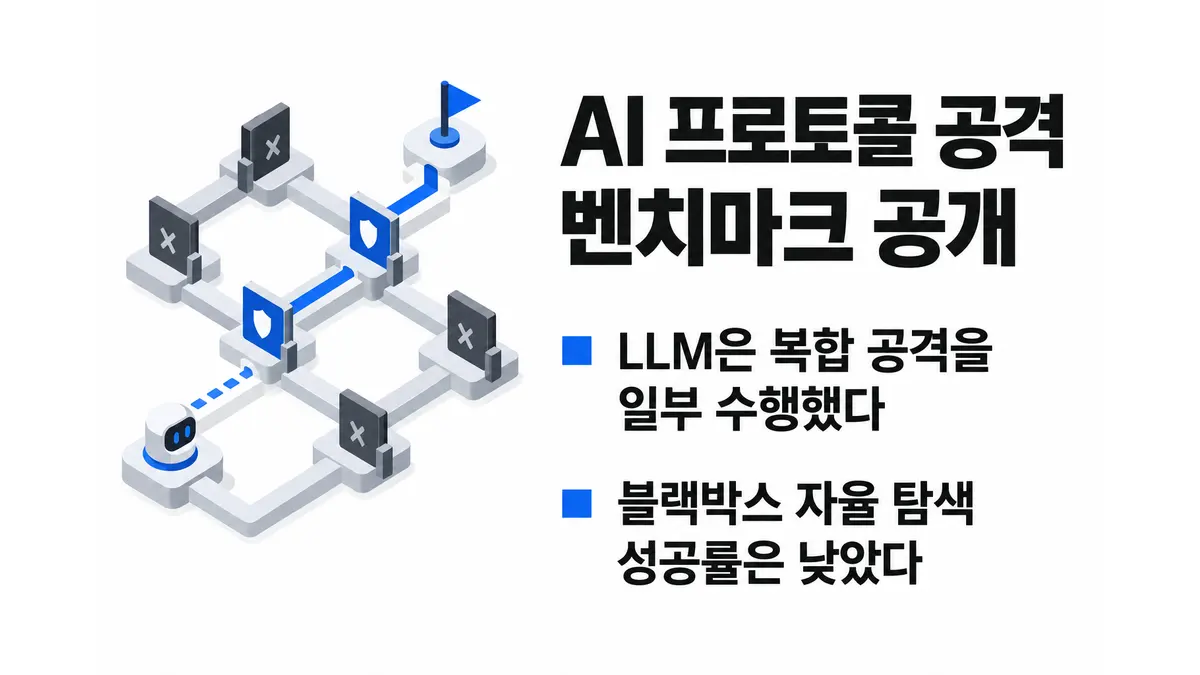AI 프로토콜 공격 벤치마크 공개 — 기사 주제를 표현한 AI 생성 개념 삽화