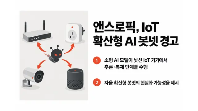 앤스로픽, IoT 확산형 AI 봇넷 가능성 경고 — 기사 주제를 표현한 AI 생성 개념 삽화