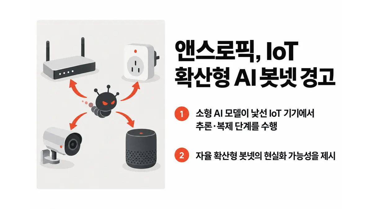 앤스로픽, IoT 확산형 AI 봇넷 가능성 경고 — 기사 주제를 표현한 AI 생성 개념 삽화