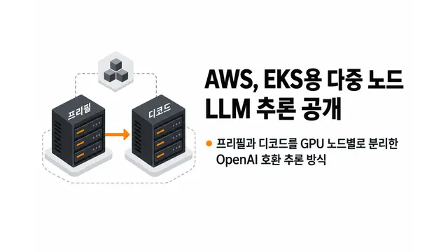 AWS, EKS용 다중 노드 LLM 추론 공개 — 기사 주제를 표현한 AI 생성 개념 삽화