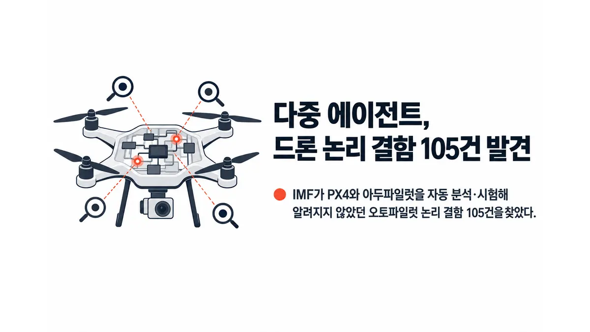 다중 에이전트로 드론 논리 결함 105건 발견 — 기사 주제를 표현한 AI 생성 개념 삽화