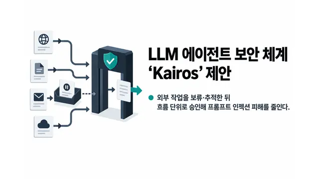 LLM 에이전트 보안 체계 ‘Kairos’ 제안 — 기사 주제를 표현한 AI 생성 개념 삽화