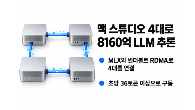 애플, 맥 스튜디오 4대로 8160억 LLM 추론 — 기사 주제를 표현한 AI 생성 개념 삽화