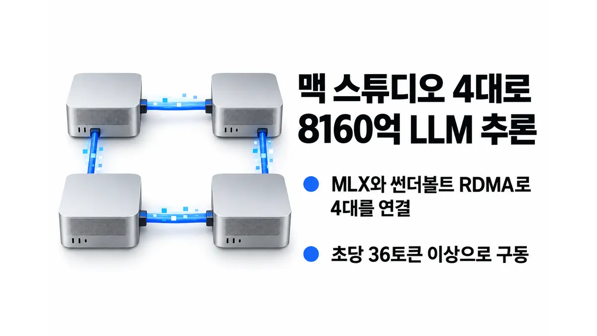 애플, 맥 스튜디오 4대로 8160억 LLM 추론 — 기사 주제를 표현한 AI 생성 개념 삽화