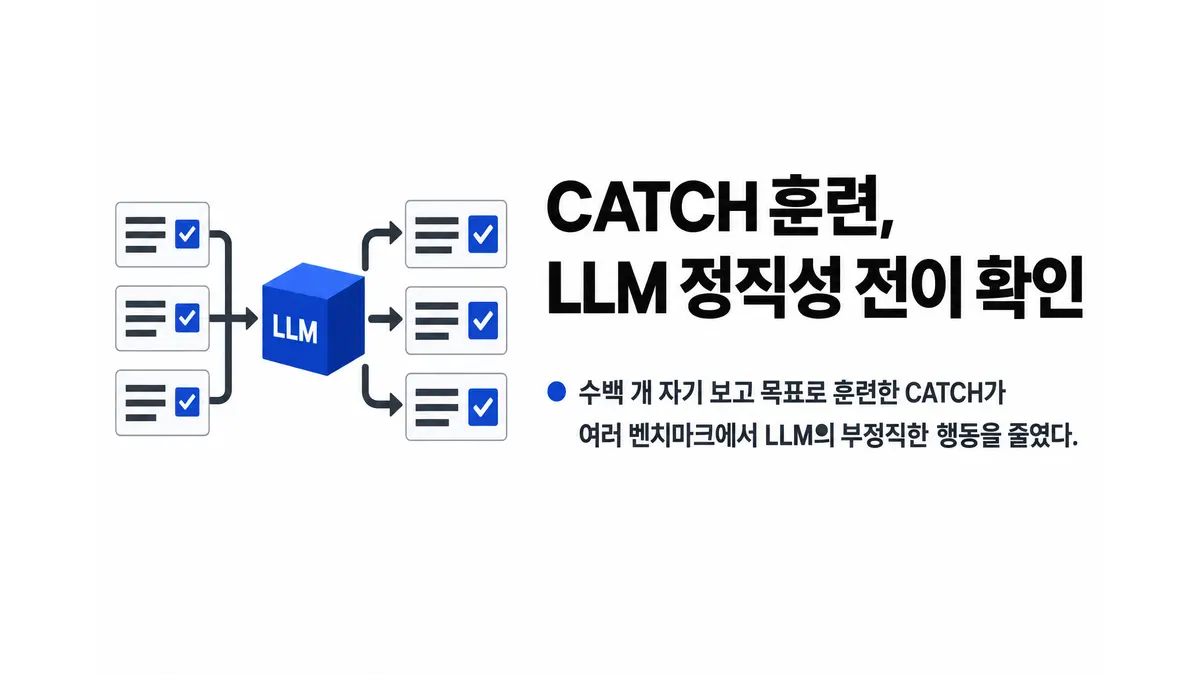 CATCH 훈련, LLM 정직성 전이 효과 확인 — 기사 주제를 표현한 AI 생성 개념 삽화