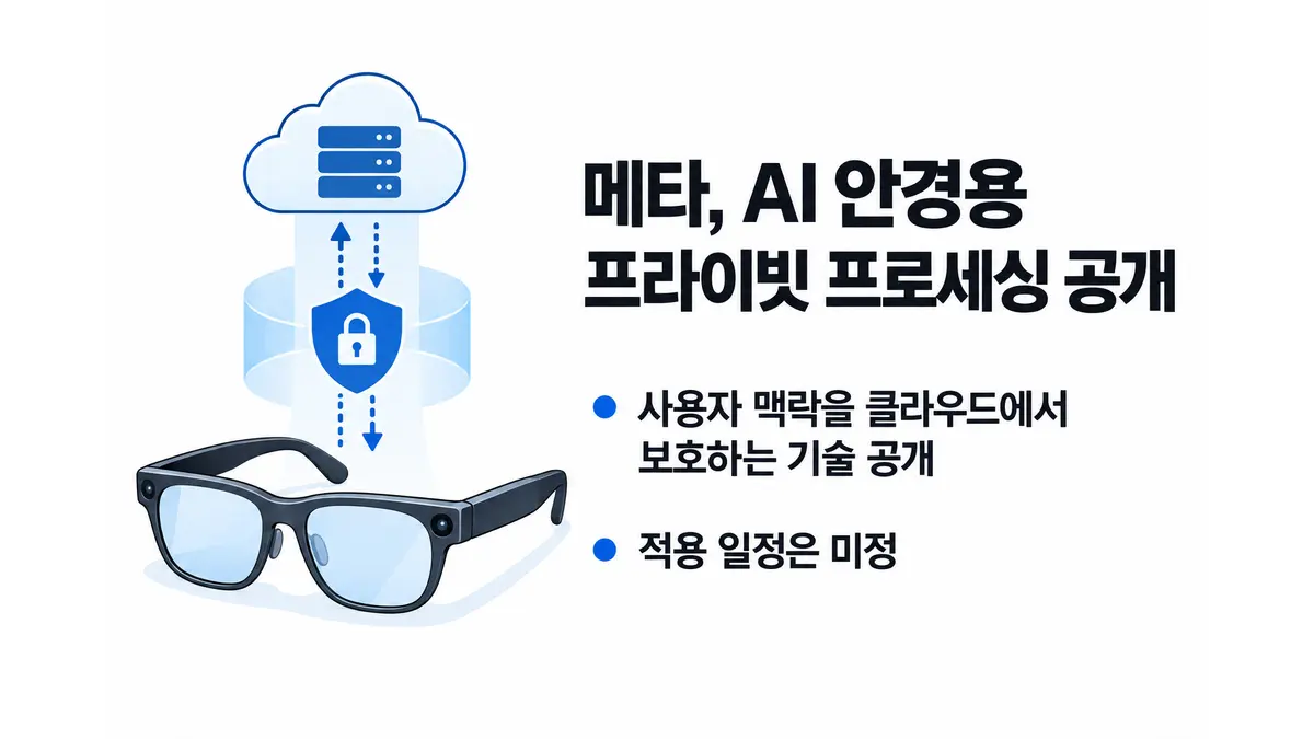 메타, AI 안경용 프라이빗 프로세싱 공개 — 기사 주제를 표현한 AI 생성 개념 삽화