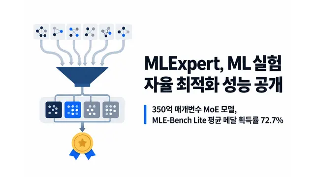 MLExpert, ML 실험 자율 최적화 성능 공개 — 기사 주제를 표현한 AI 생성 개념 삽화