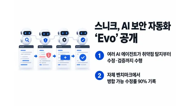스니크, AI 보안 자동화 ‘Evo’ 공개 — 기사 주제를 표현한 AI 생성 개념 삽화