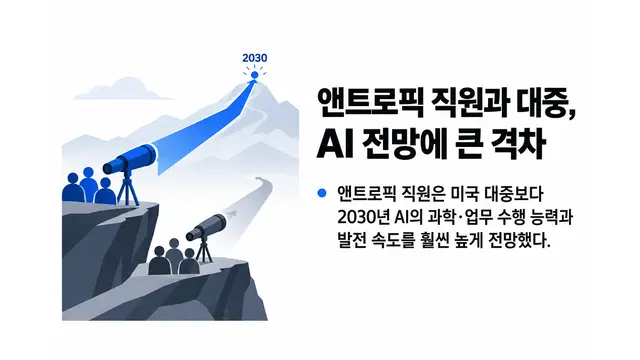 앤트로픽 직원과 대중의 AI 전망 격차 — 기사 주제를 표현한 AI 생성 개념 삽화