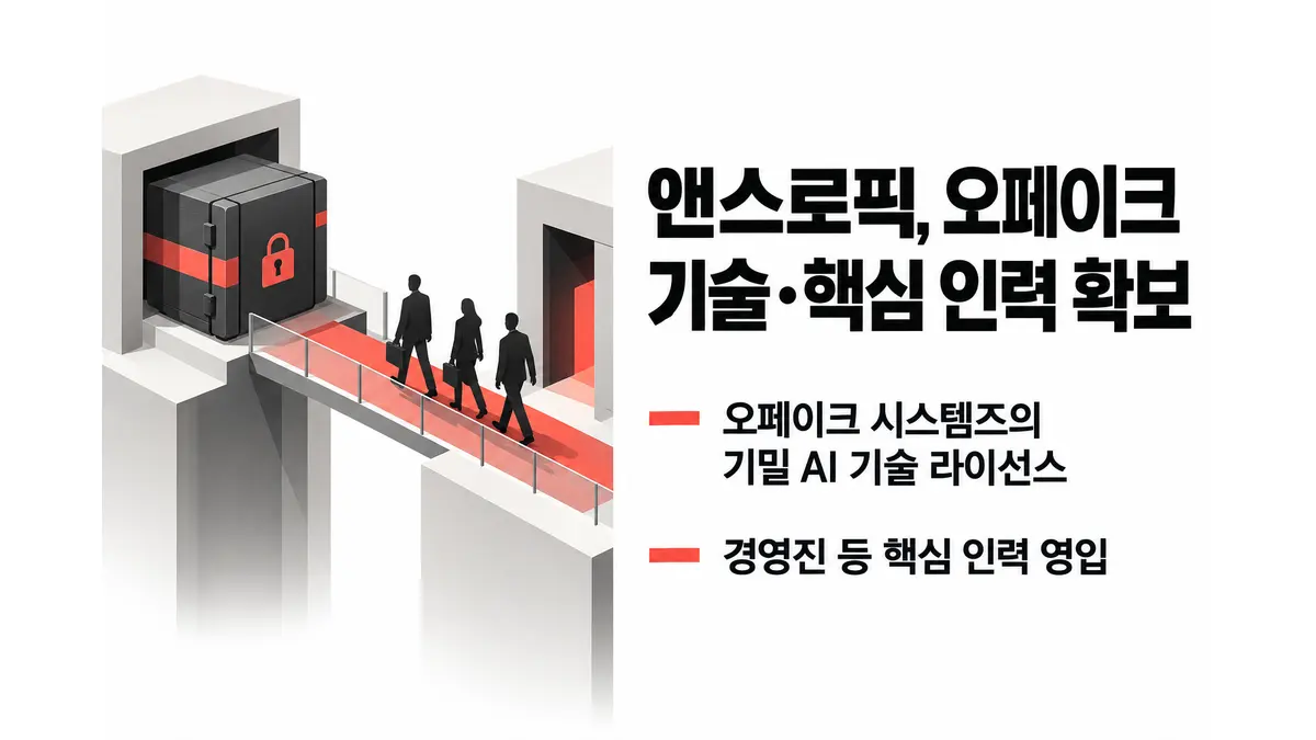 앤스로픽, 오페이크 기술·핵심 인력 확보 — 기사 주제를 표현한 AI 생성 개념 삽화
