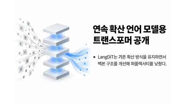 연속 확산 언어 모델용 트랜스포머 공개 — 기사 주제를 표현한 AI 생성 개념 삽화