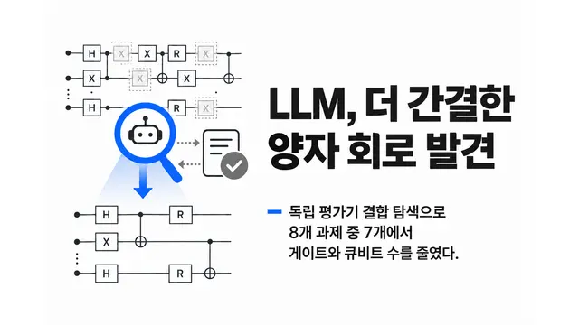 LLM, 저자원 양자 회로 설계 발견 — 기사 주제를 표현한 AI 생성 개념 삽화
