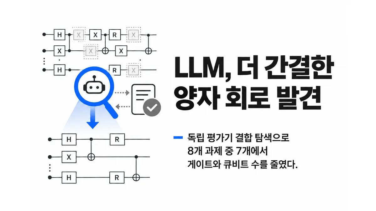 LLM, 저자원 양자 회로 설계 발견 — 기사 주제를 표현한 AI 생성 개념 삽화