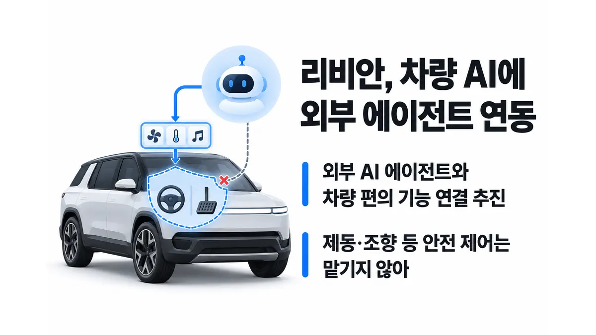 리비안, 차량 AI에 외부 에이전트 연동 추진 — 기사 주제를 표현한 AI 생성 개념 삽화