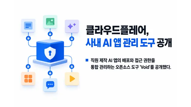 클라우드플레어, 사내 AI 앱 관리 도구 공개 — 기사 주제를 표현한 AI 생성 개념 삽화