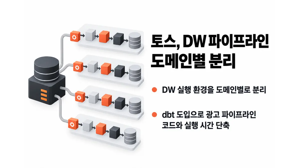 토스, DW 파이프라인 도메인별 분리 — 기사 주제를 표현한 AI 생성 개념 삽화