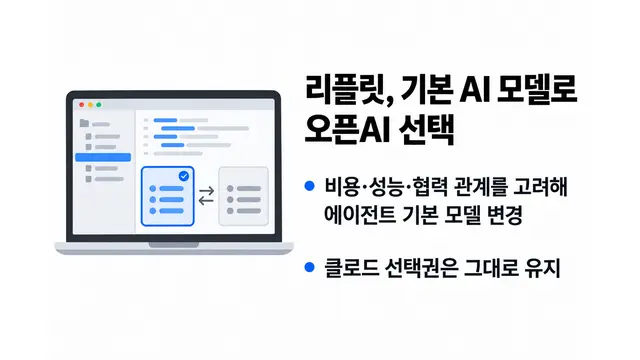 리플릿, 기본 AI 모델로 오픈AI 선택 — 기사 주제를 표현한 AI 생성 개념 삽화