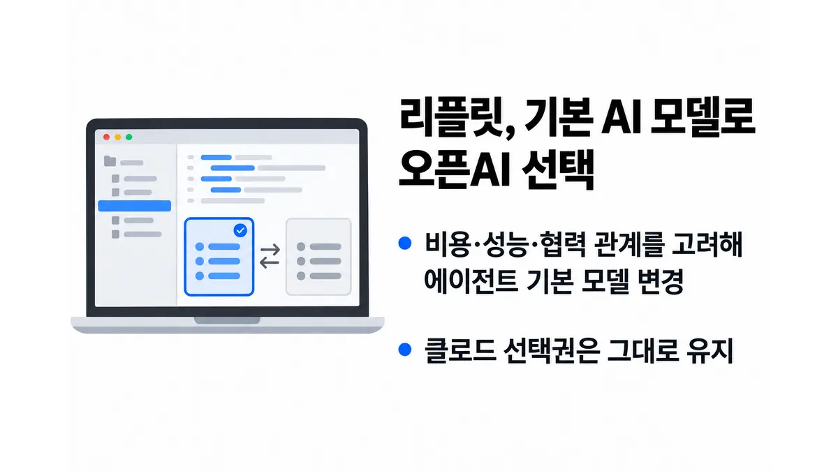 리플릿, 기본 AI 모델로 오픈AI 선택 — 기사 주제를 표현한 AI 생성 개념 삽화