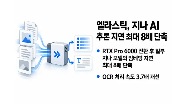 엘라스틱, 지나 AI 추론 지연 최대 8배 단축 — 기사 주제를 표현한 AI 생성 개념 삽화