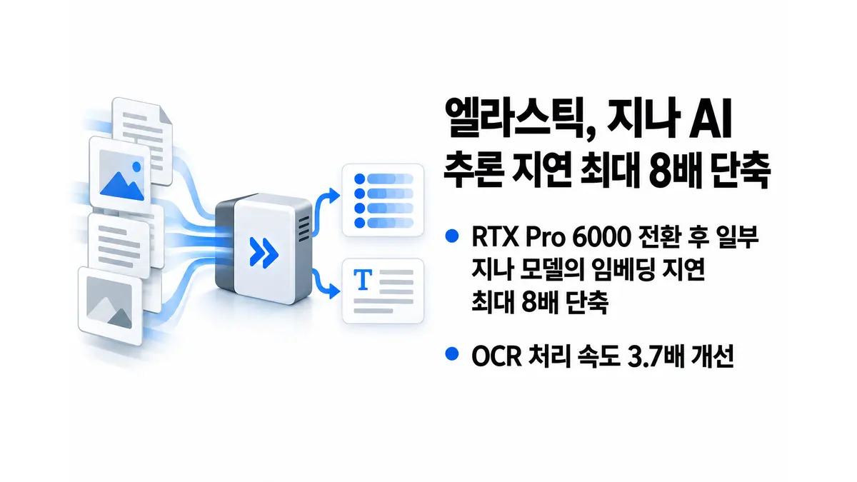 엘라스틱, 지나 AI 추론 지연 최대 8배 단축 — 기사 주제를 표현한 AI 생성 개념 삽화