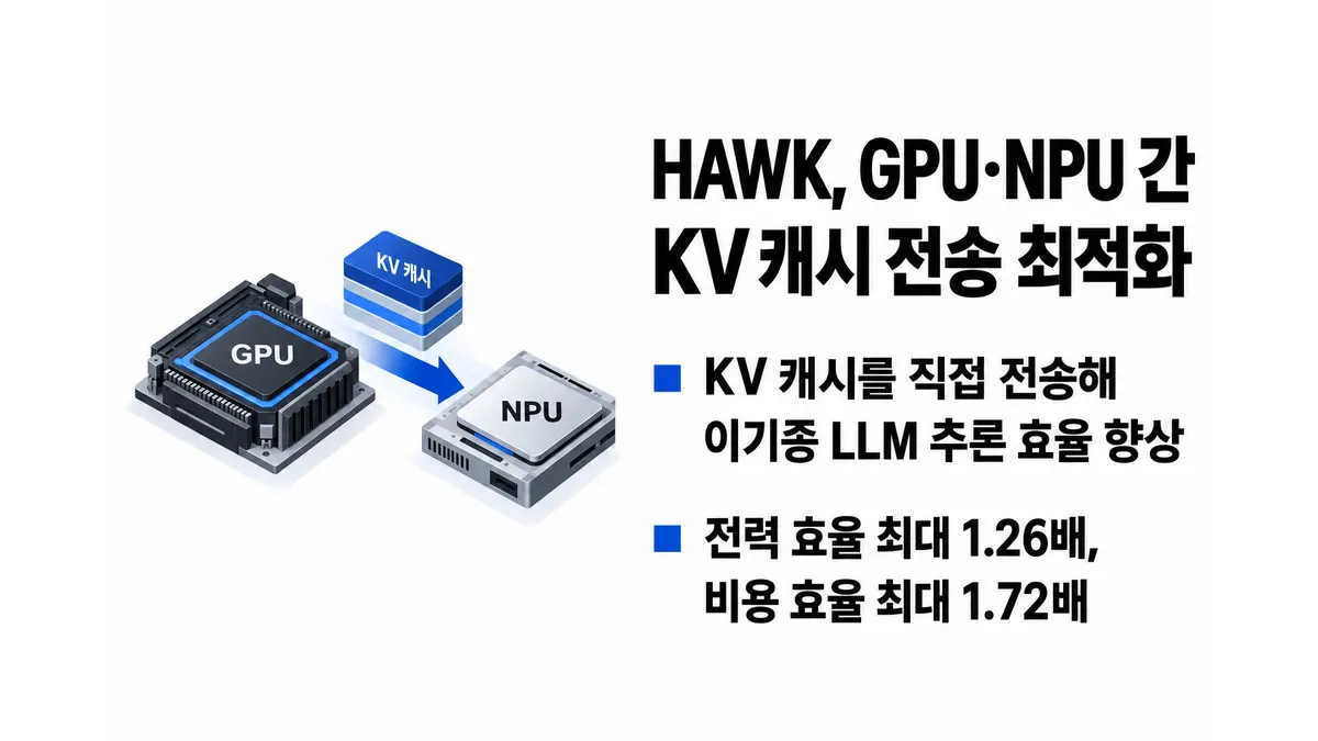 HAWK, GPU·NPU 간 KV 캐시 전송 최적화 — 기사 주제를 표현한 AI 생성 개념 삽화