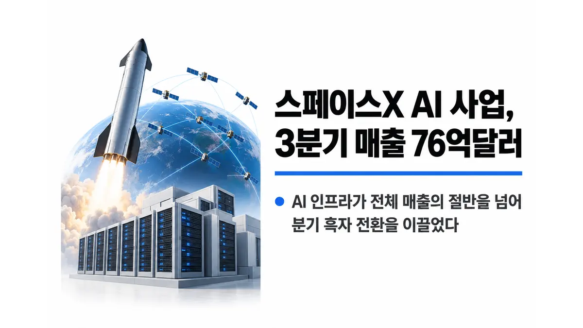 스페이스X AI 사업, 3분기 매출 76억달러 — 기사 주제를 표현한 AI 생성 개념 삽화