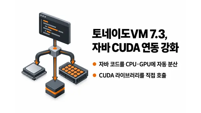 토네이도VM 7.3, 자바 CUDA 연동 강화 — 기사 주제를 표현한 AI 생성 개념 삽화