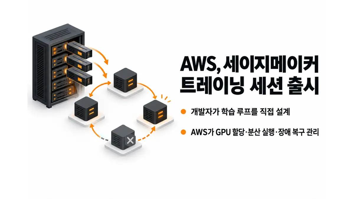 AWS, 세이지메이커 트레이닝 세션 출시 — 기사 주제를 표현한 AI 생성 개념 삽화