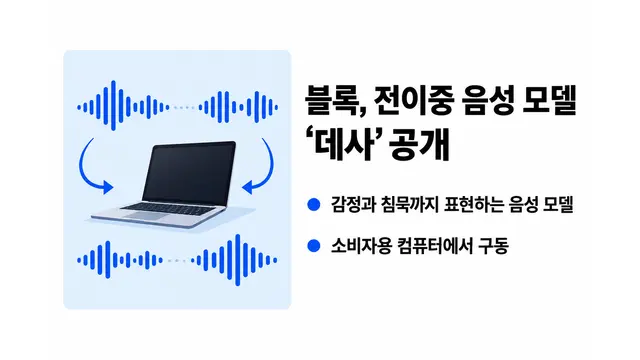 블록, 전이중 음성 모델 ‘데사’ 공개 — 기사 주제를 표현한 AI 생성 개념 삽화