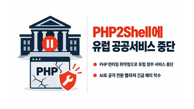 PHP2Shell에 유럽 공공서비스 중단 — 기사 주제를 표현한 AI 생성 개념 삽화